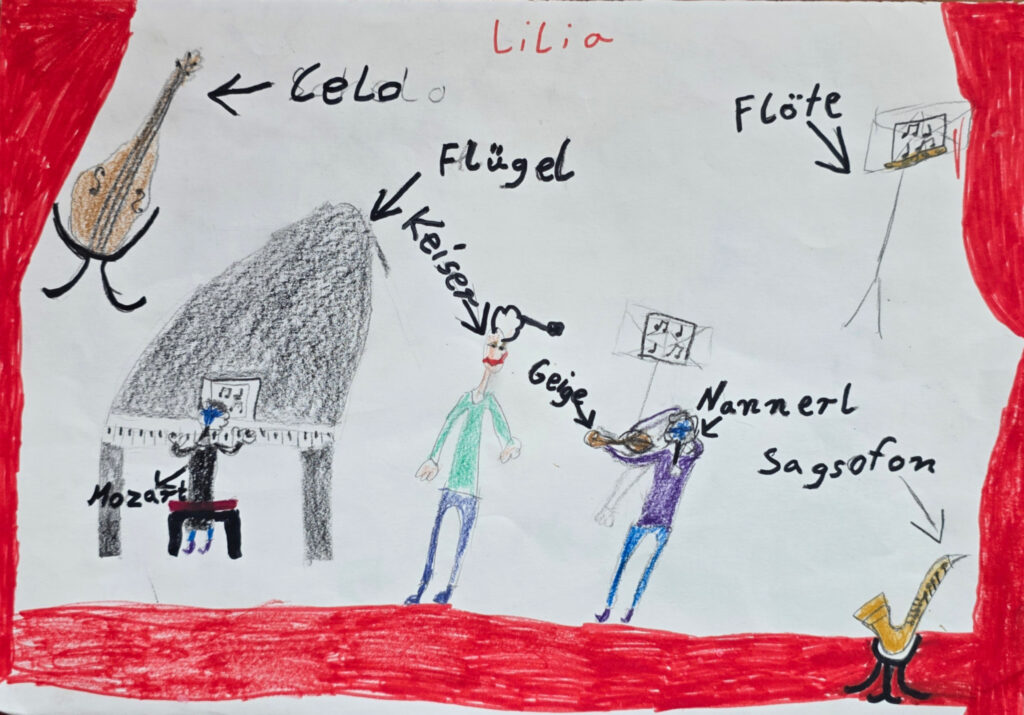 Kinderzeichnung mit Flügel, Geige, Cello, Flöte, Saxofon und musizierenden Figuren